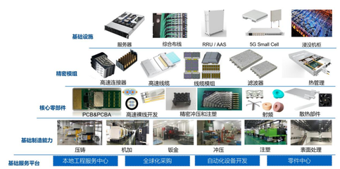 立訊精密2022年第一季度營收416億元，同比增長97.91%，技術服務成增長引擎
