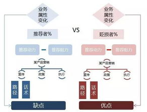 創新引領，設計服務新篇章——以革局思維提升服務能級