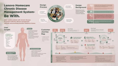 好服務是設計出來的 服務設計的核心價值與實踐路徑