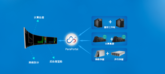 解決方案與應用軟件服務的融合 驅動企業數字化轉型