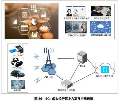 5G 典型應用案例集錦 高效賦能軟件服務的新時代