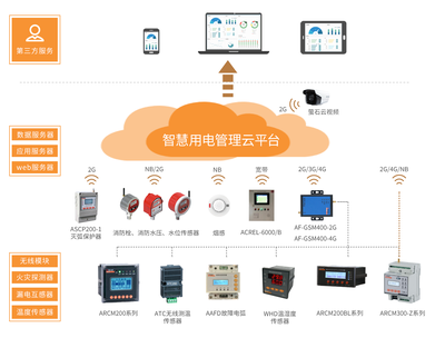 養老場所消防安全管理及智慧用電應用軟件服務探析