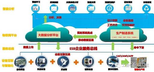 18號智能工廠 數據驅動的智能制造應用軟件服務案例研究