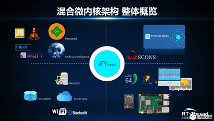 RT-Thread Studio一站式開發工具發布，新一代混合微內核蓄勢待發