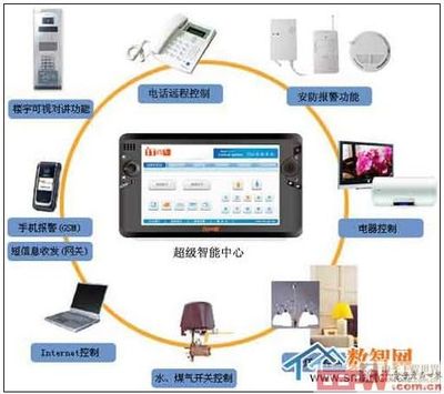 淺析WIFI技術在智能家居中的應用及軟件服務