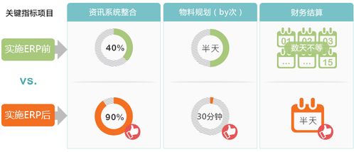機械加工ERP軟件 賦能機加廠數字化升級的關鍵工具