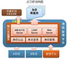 福建頂點軟件股份 領航應用軟件服務，賦能企業數字化轉型