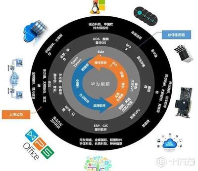 華為鯤鵬 不碰應用，不碰數據，深耕基礎生態的深層布局