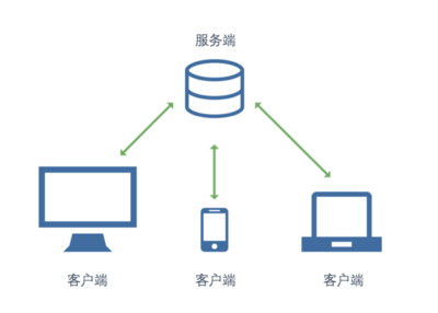 iVX入門 客戶端與服務端應用軟件服務的協同與架構解析
