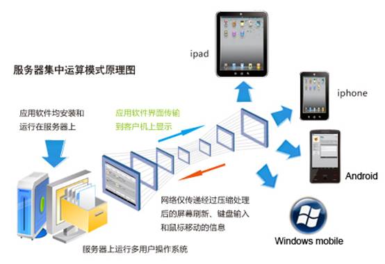 精心為您準(zhǔn)備 一步一步軟件安裝與從零開始的暢快體驗(yàn)指南