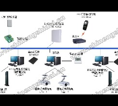 rfid物流應(yīng)用軟件產(chǎn)品和廠商目錄